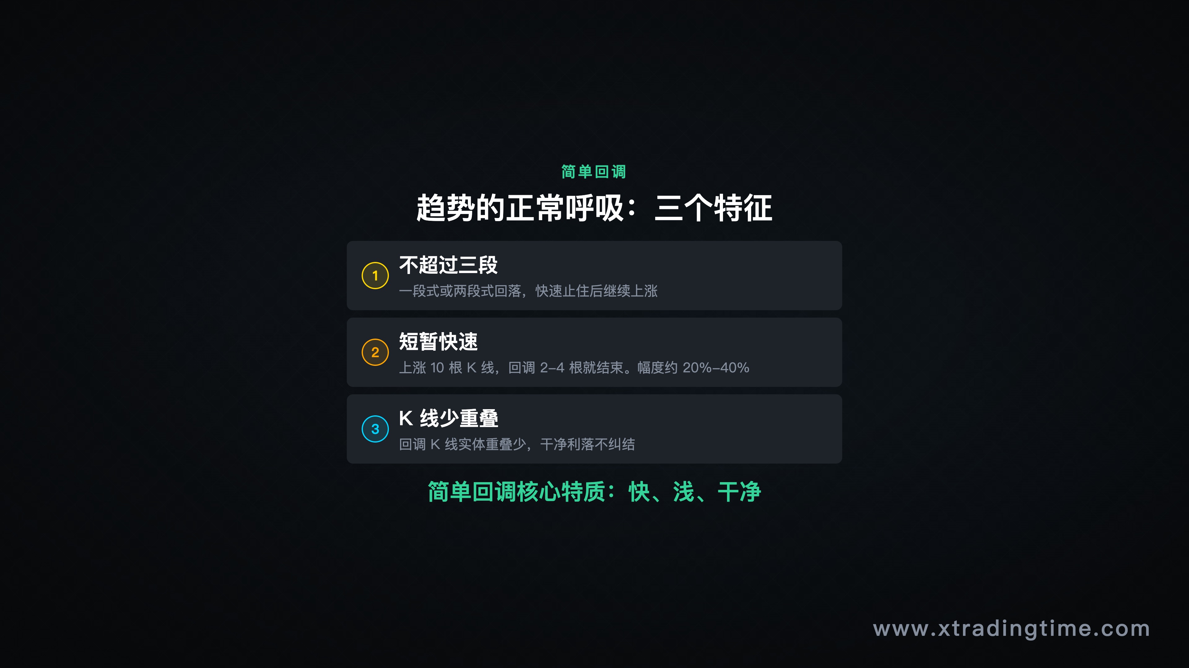 简单回调K线特征