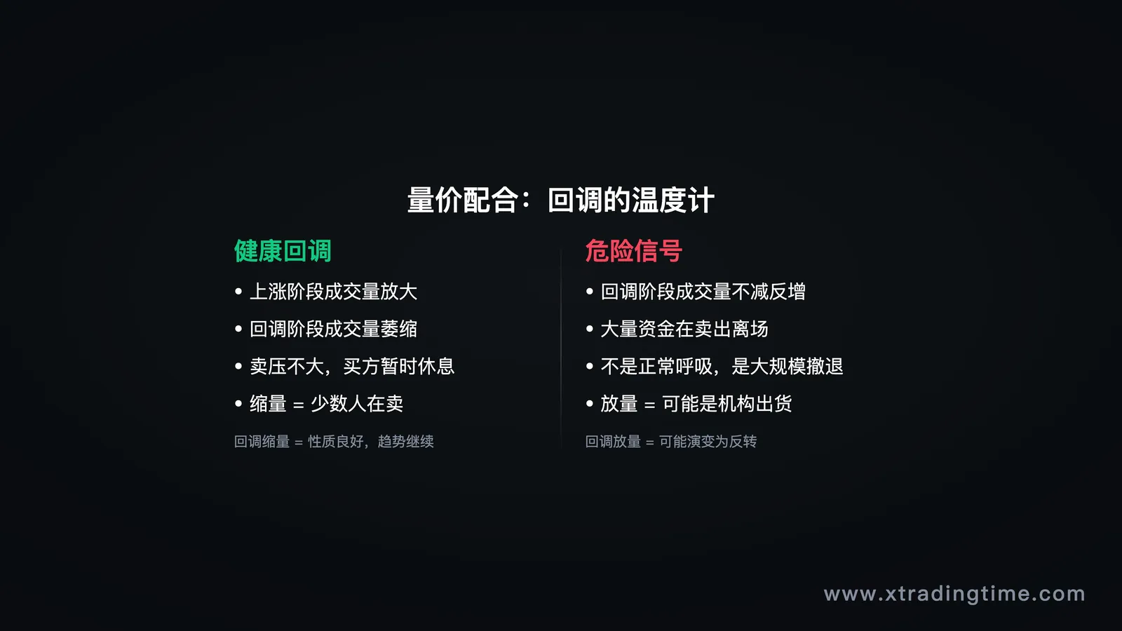 量价配合