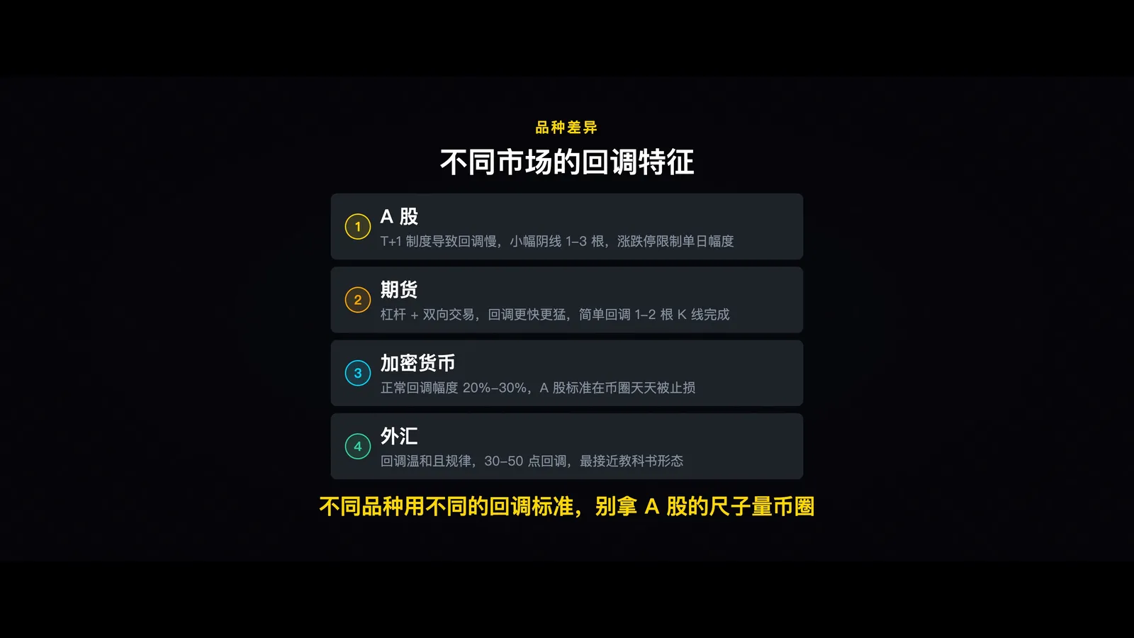 品种回调差异