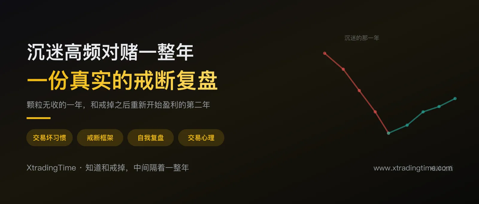 我因沉迷高频对赌交易荒废一整年：一份真实的交易坏习惯自我复盘