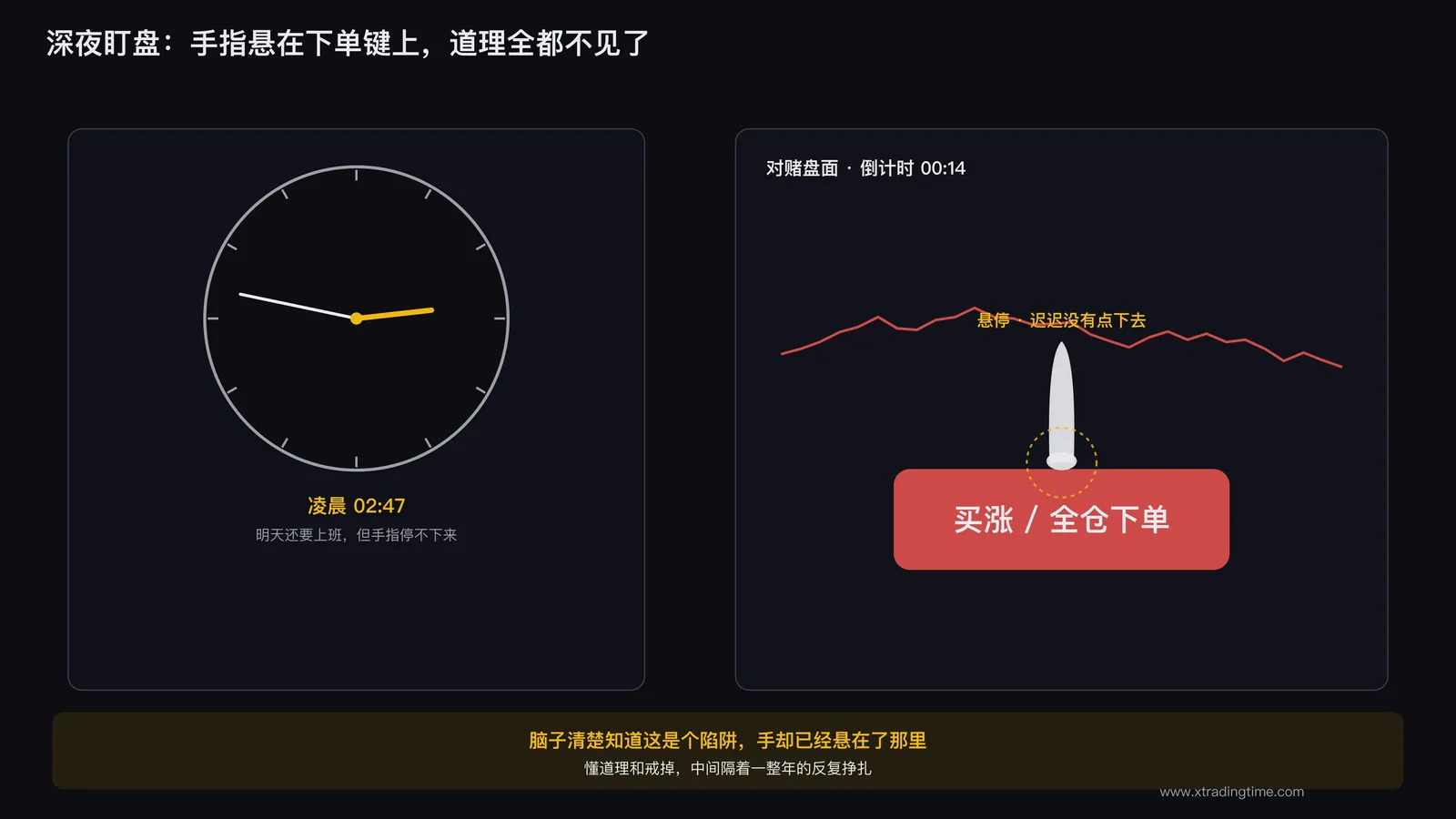 深夜盯盘手指悬在下单键上的画面