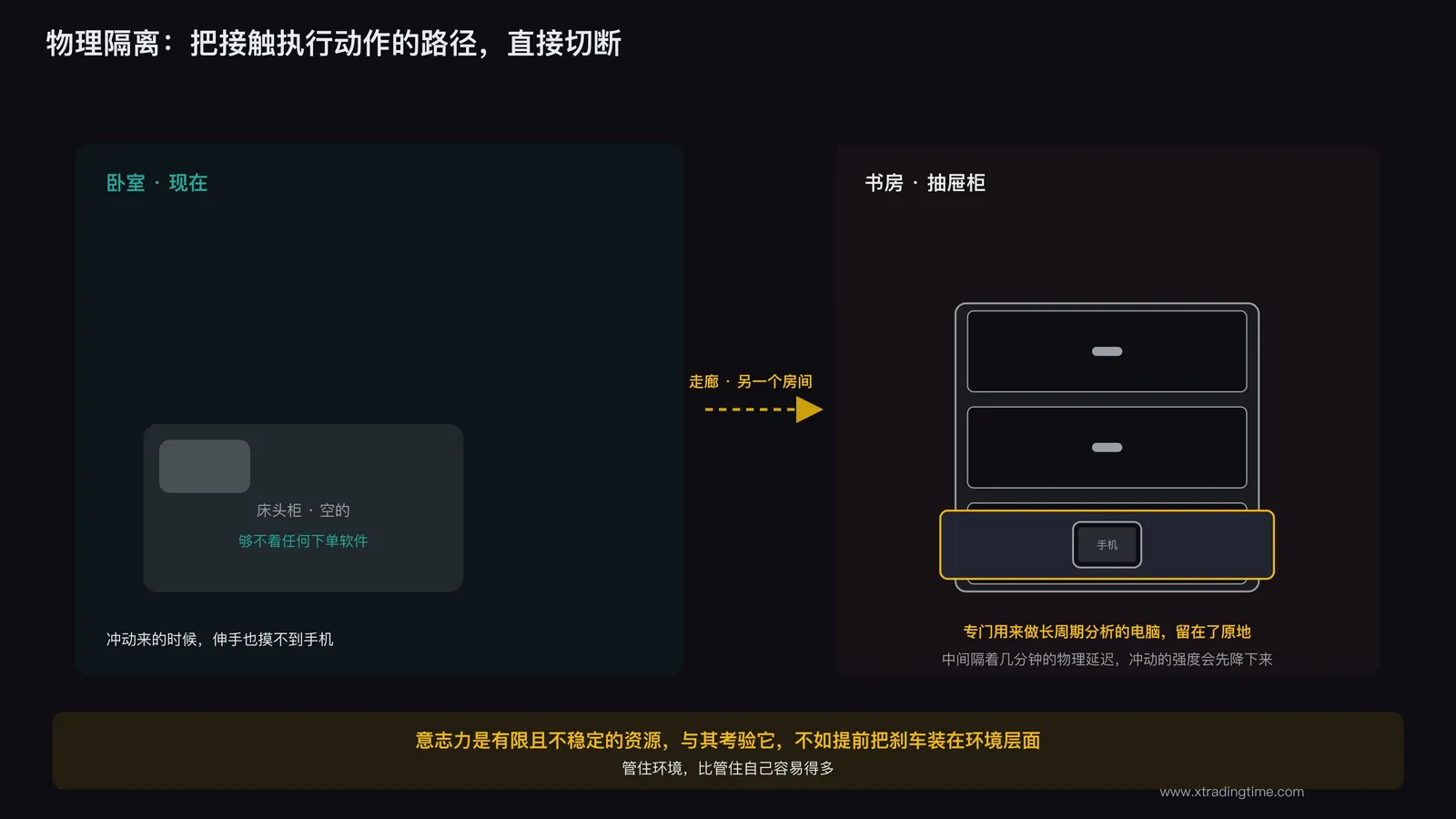手机被放在另一个房间抽屉里的画面