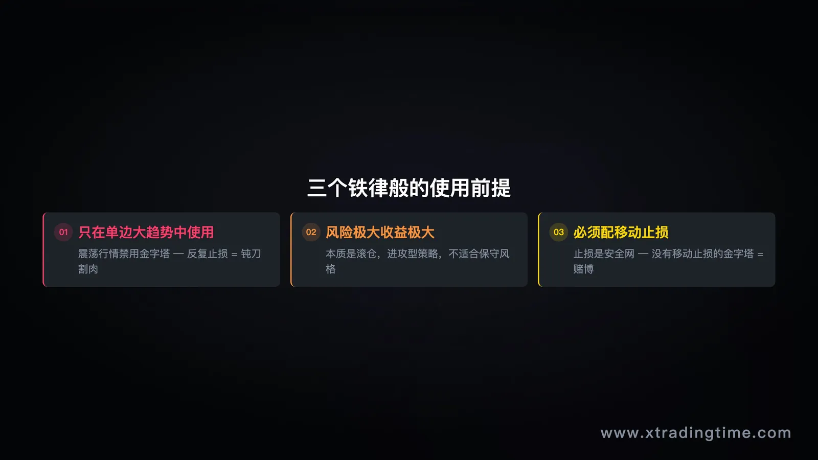 三个使用前提