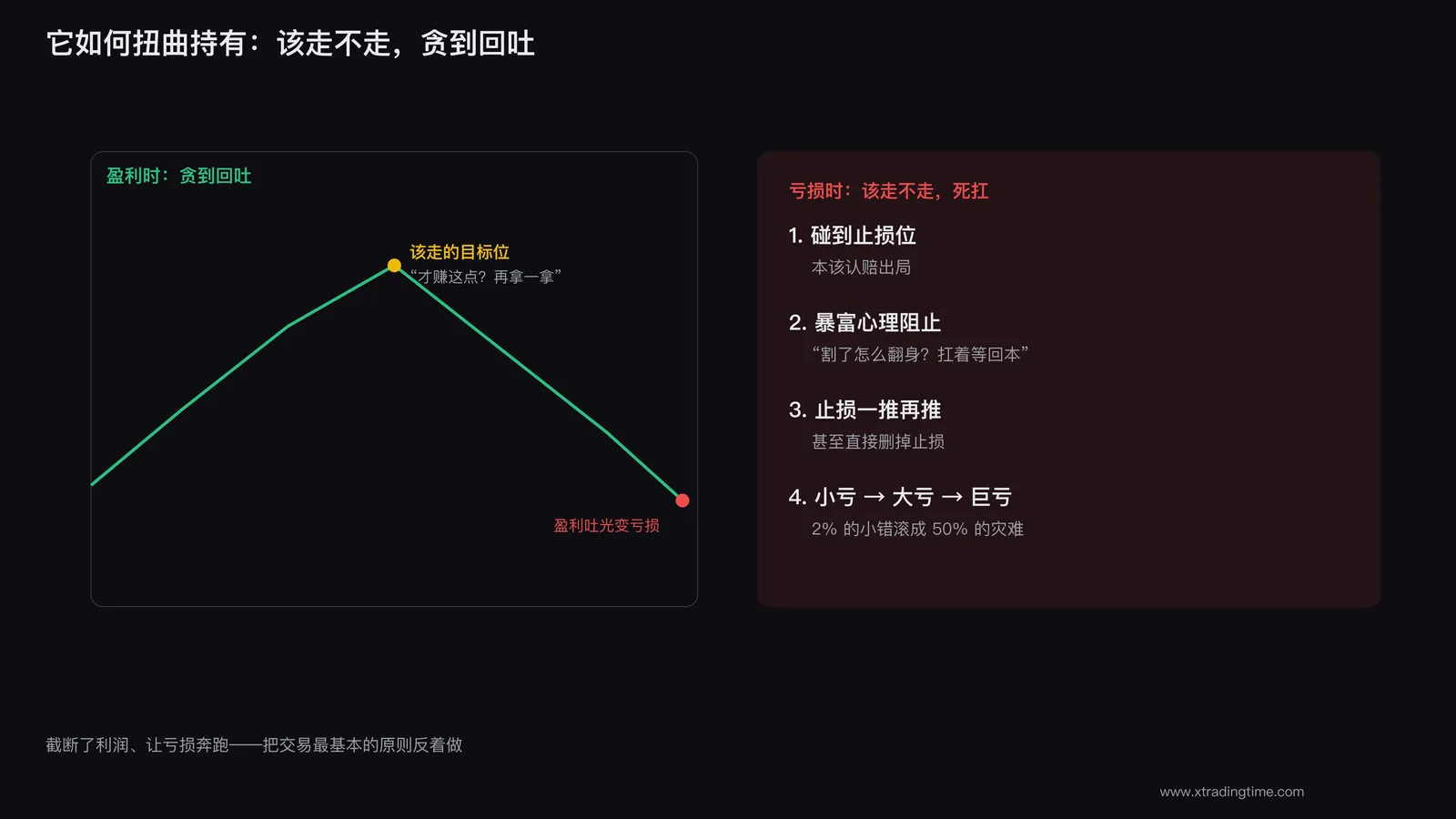 该走不走贪到回吐