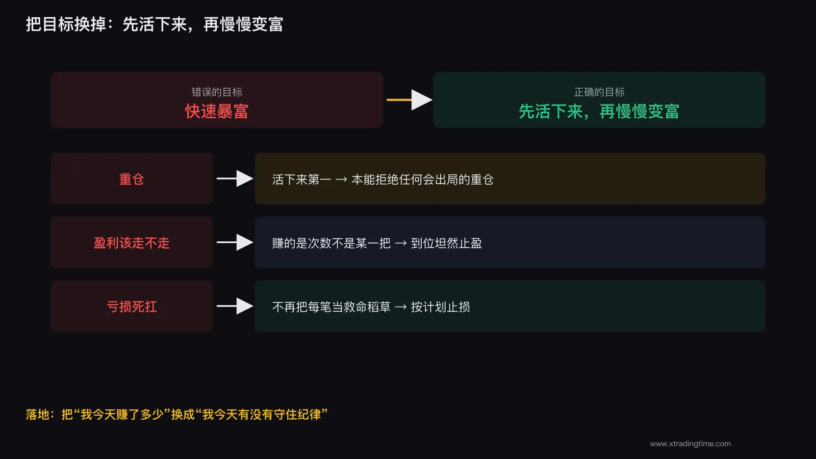 先活下来再慢慢变富
