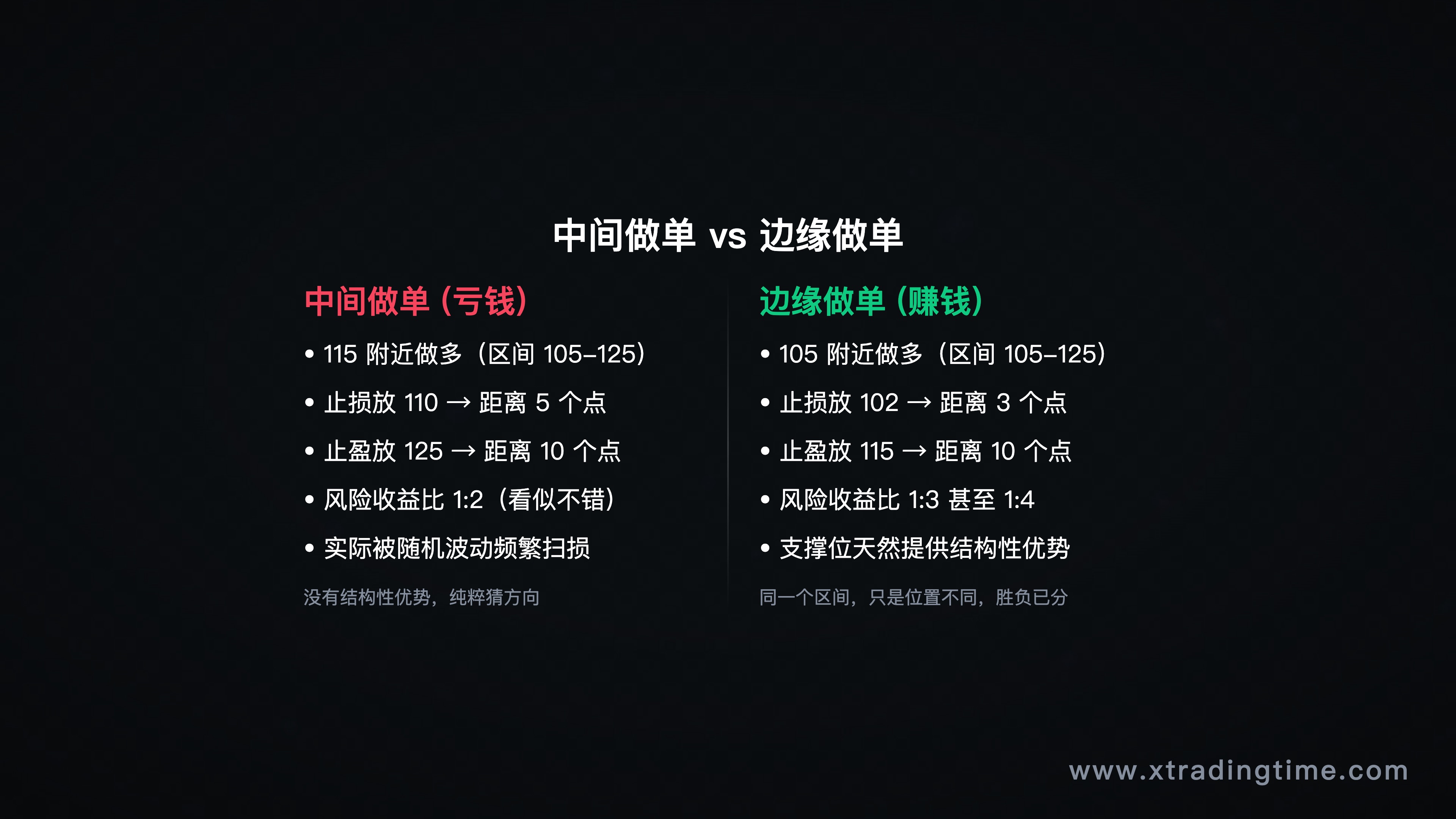 边缘交易区域示意图