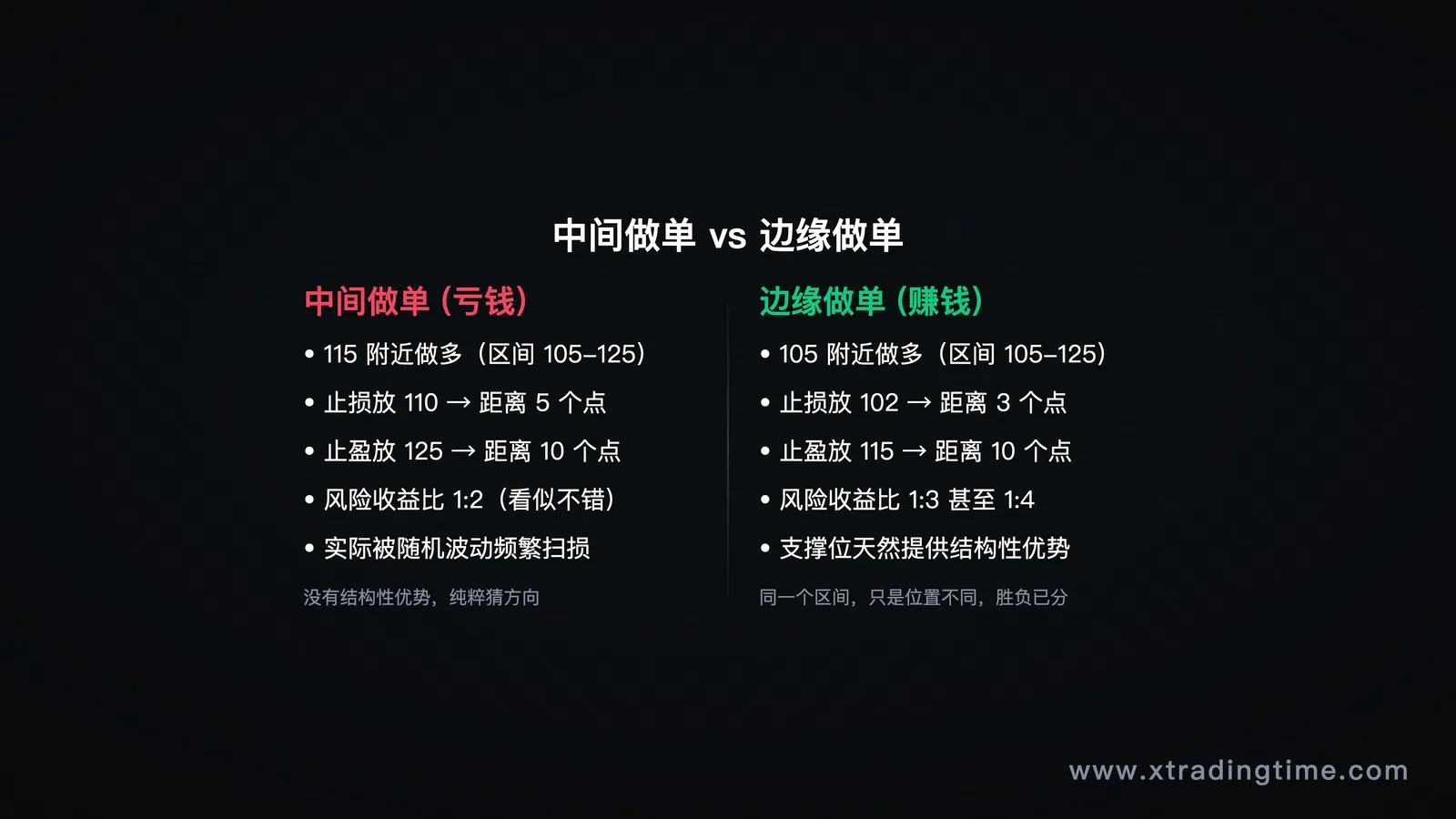 边缘交易区域示意图