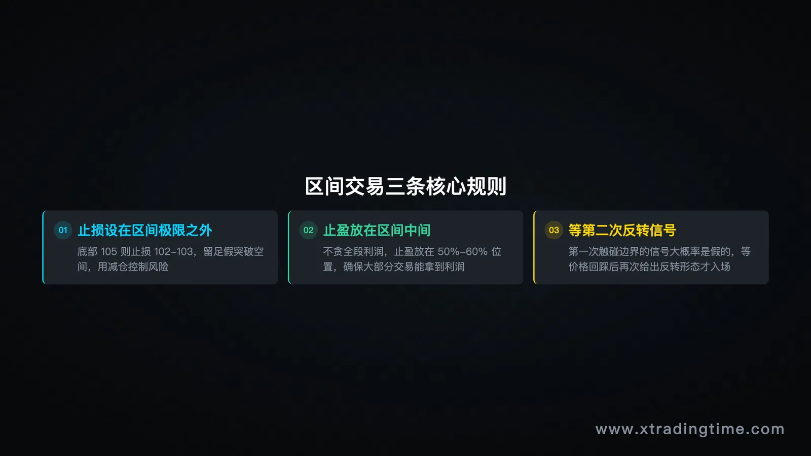 核心规则图