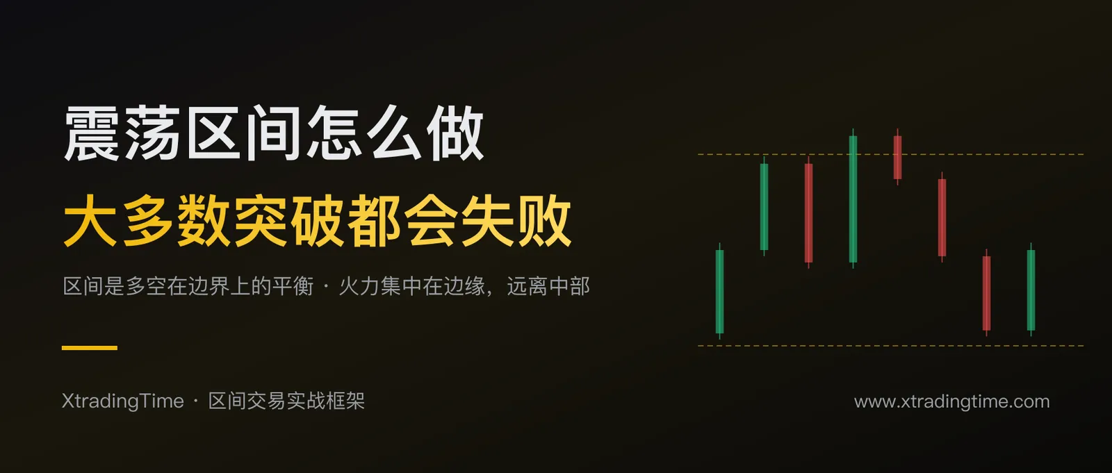 区间交易实战：震荡行情怎么做，为什么大多数突破会失败