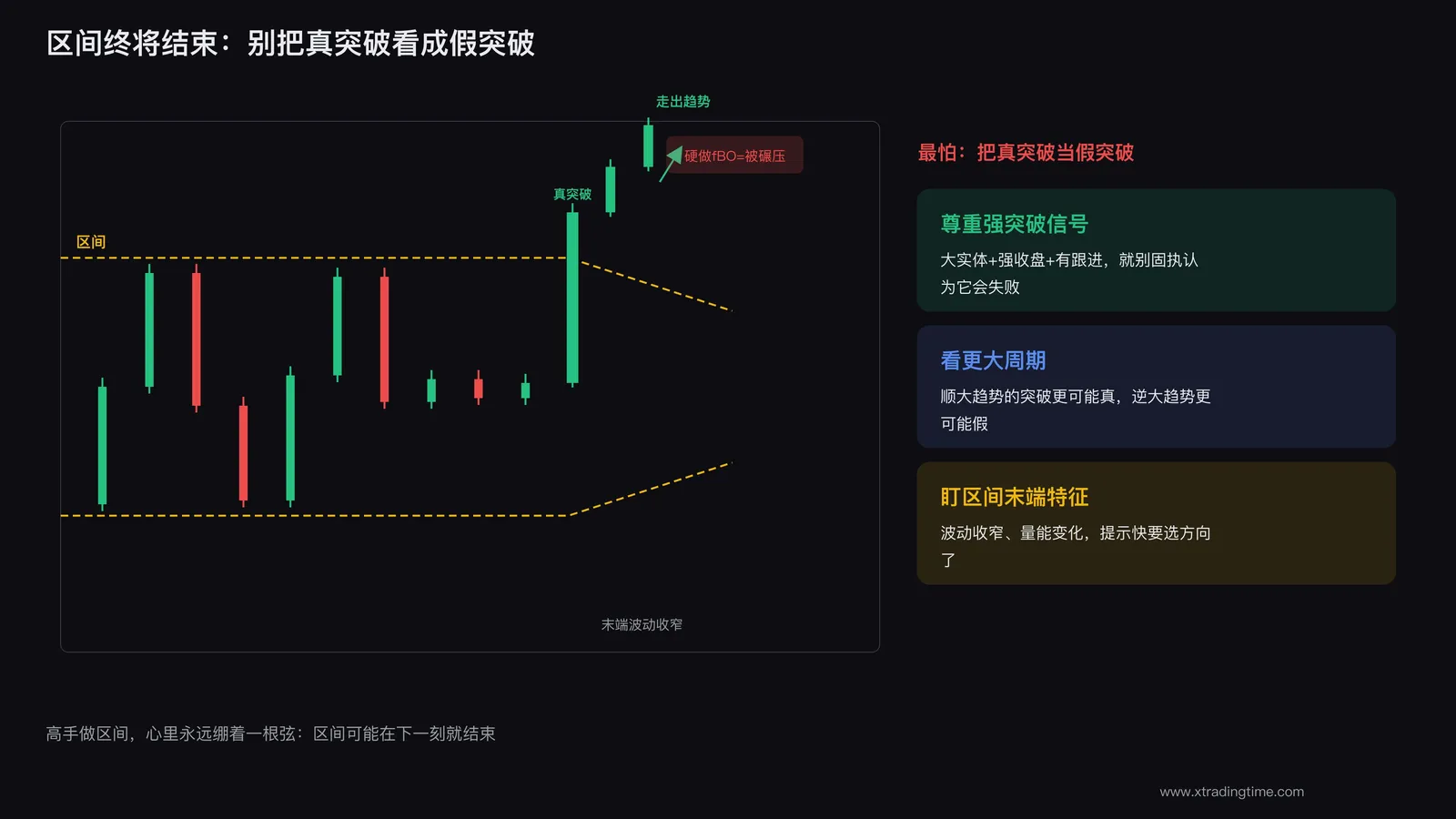 区间终将结束
