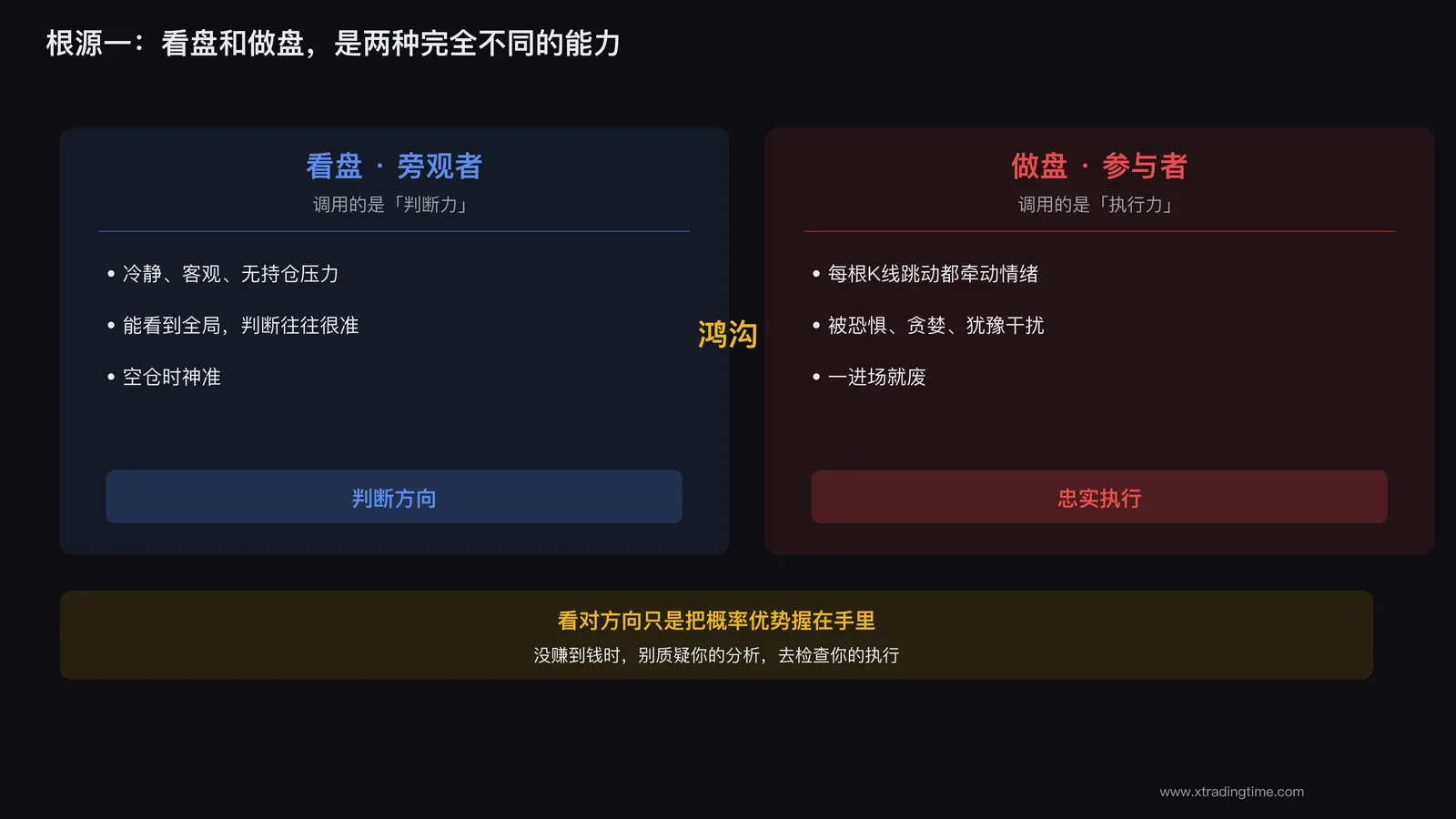 看盘与做盘是两件事