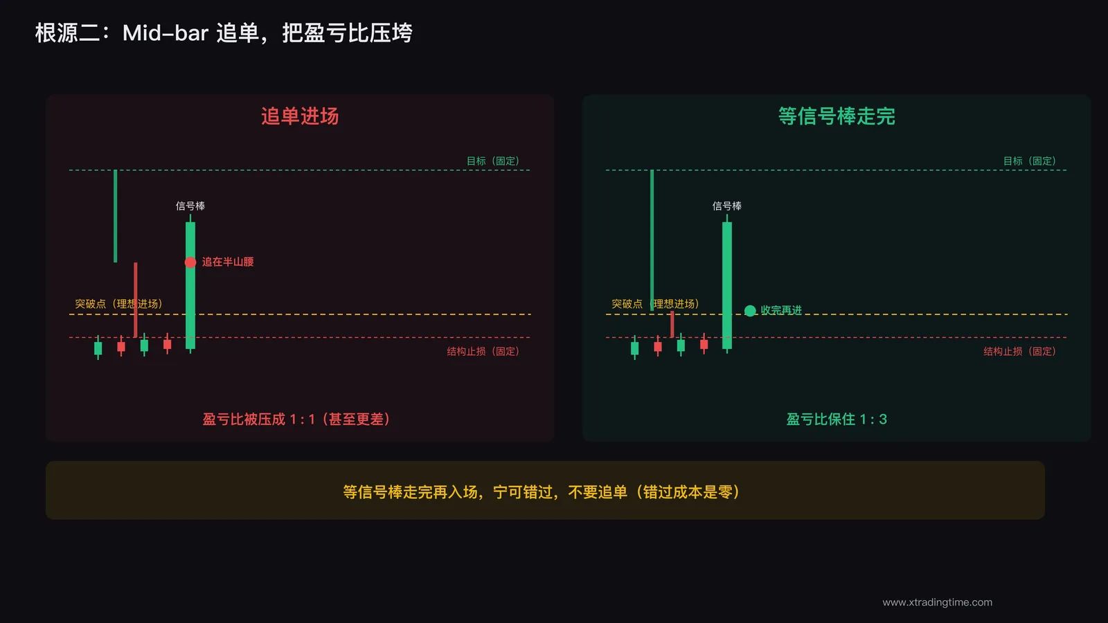 追单压缩盈亏比