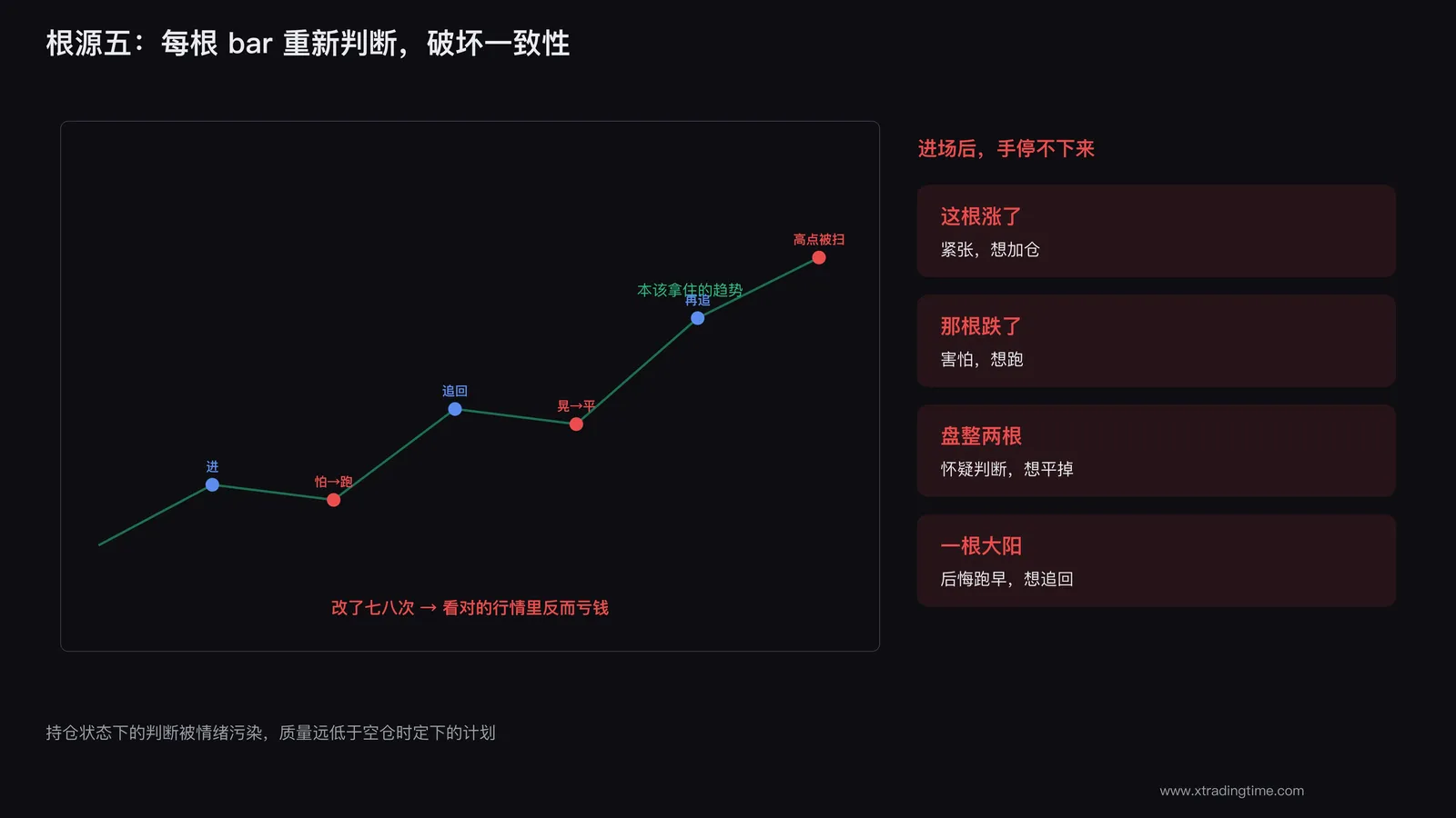 频繁干预破坏交易一致性