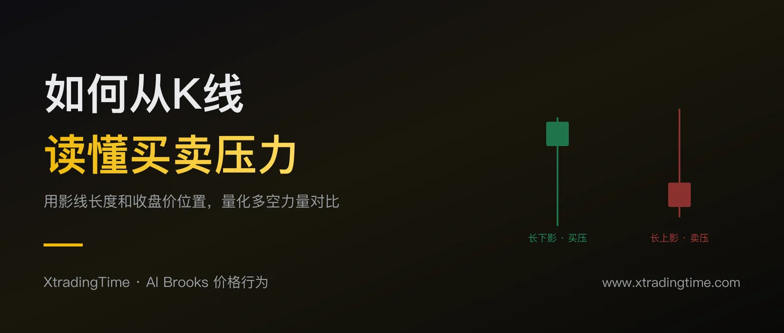 Al Brooks如何从K线解读买卖压力：用影线和收盘价量化买压卖压