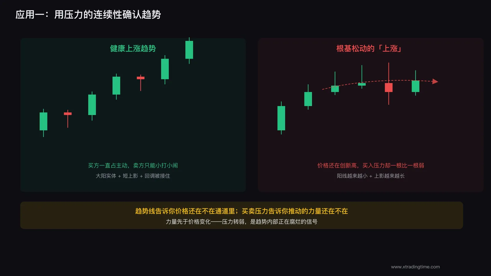 一连串K线压力倒向一方