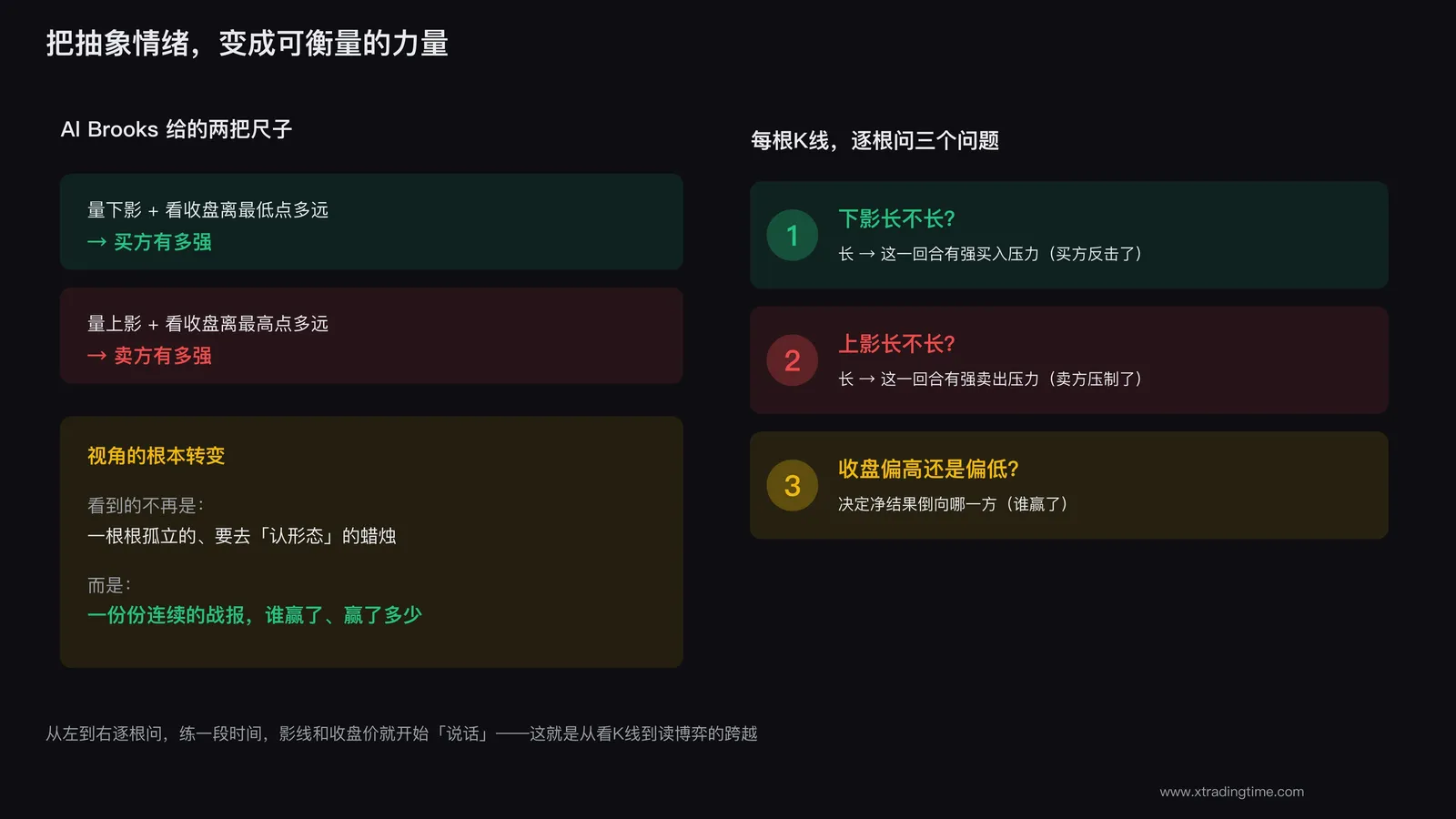 用影线和收盘价量化多空力量