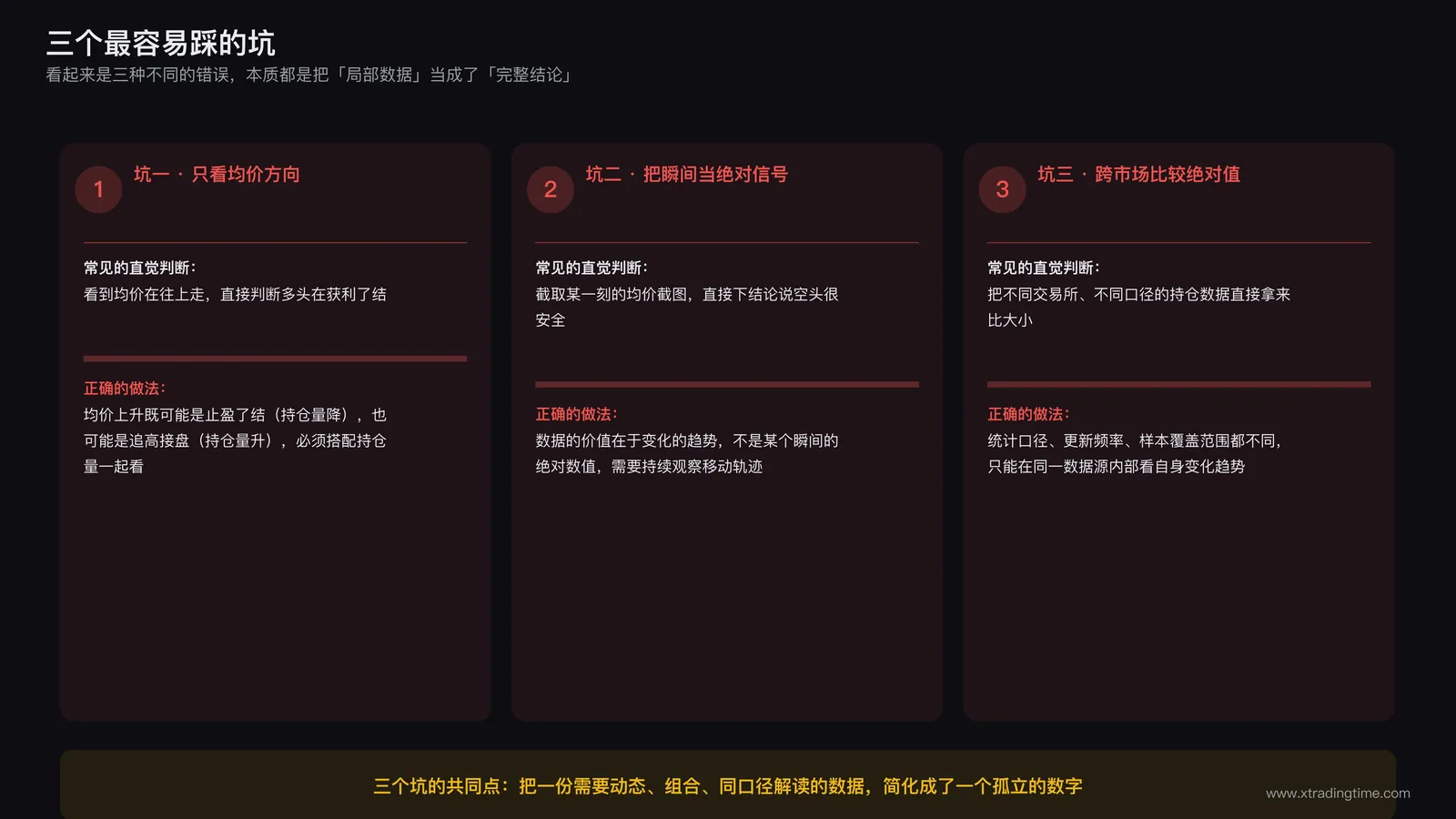 使用多空持仓数据时常见的三种误判场景对比图