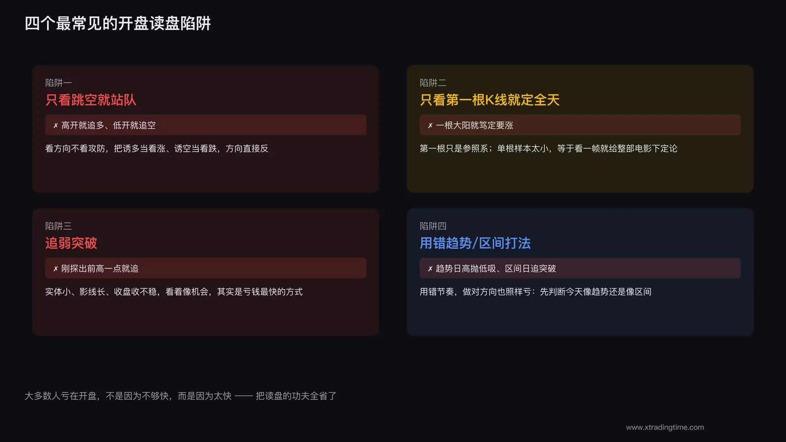 四个开盘读盘陷阱