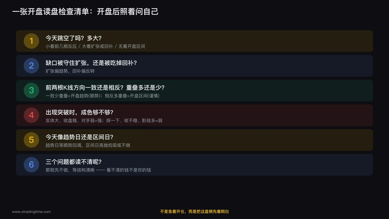 开盘读盘检查清单