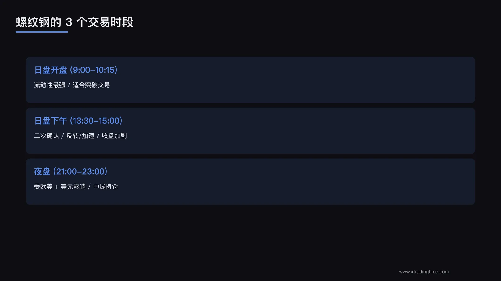 3个交易时段