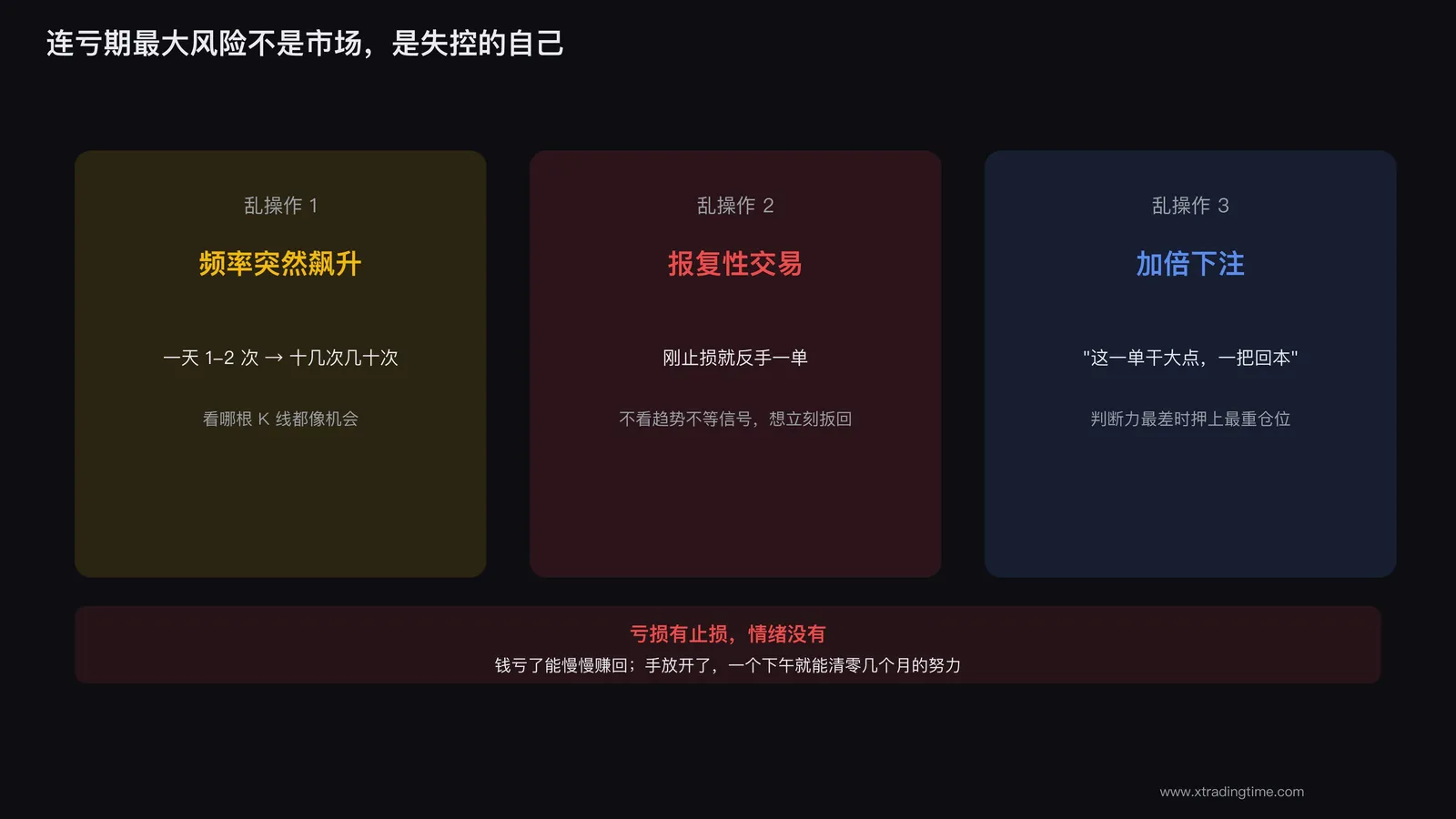 连续亏损后情绪失控开始乱操作的状态