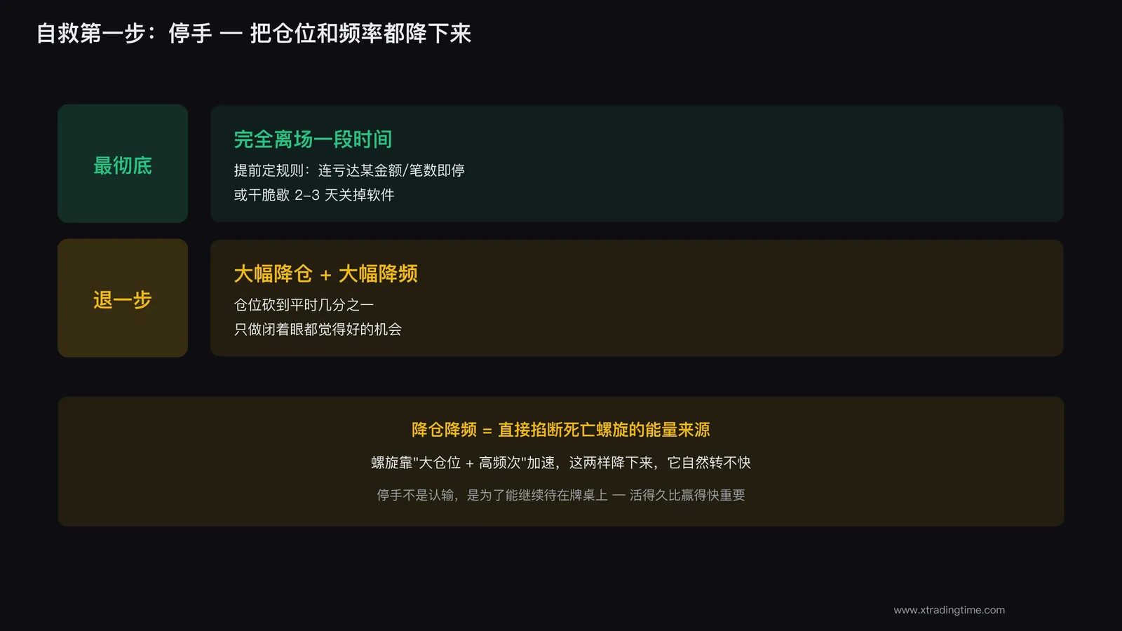 连续亏损后主动停手降仓降频止血