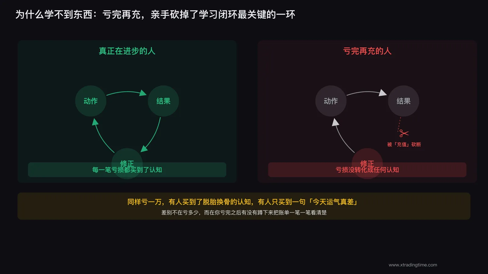 看不见亏损来源