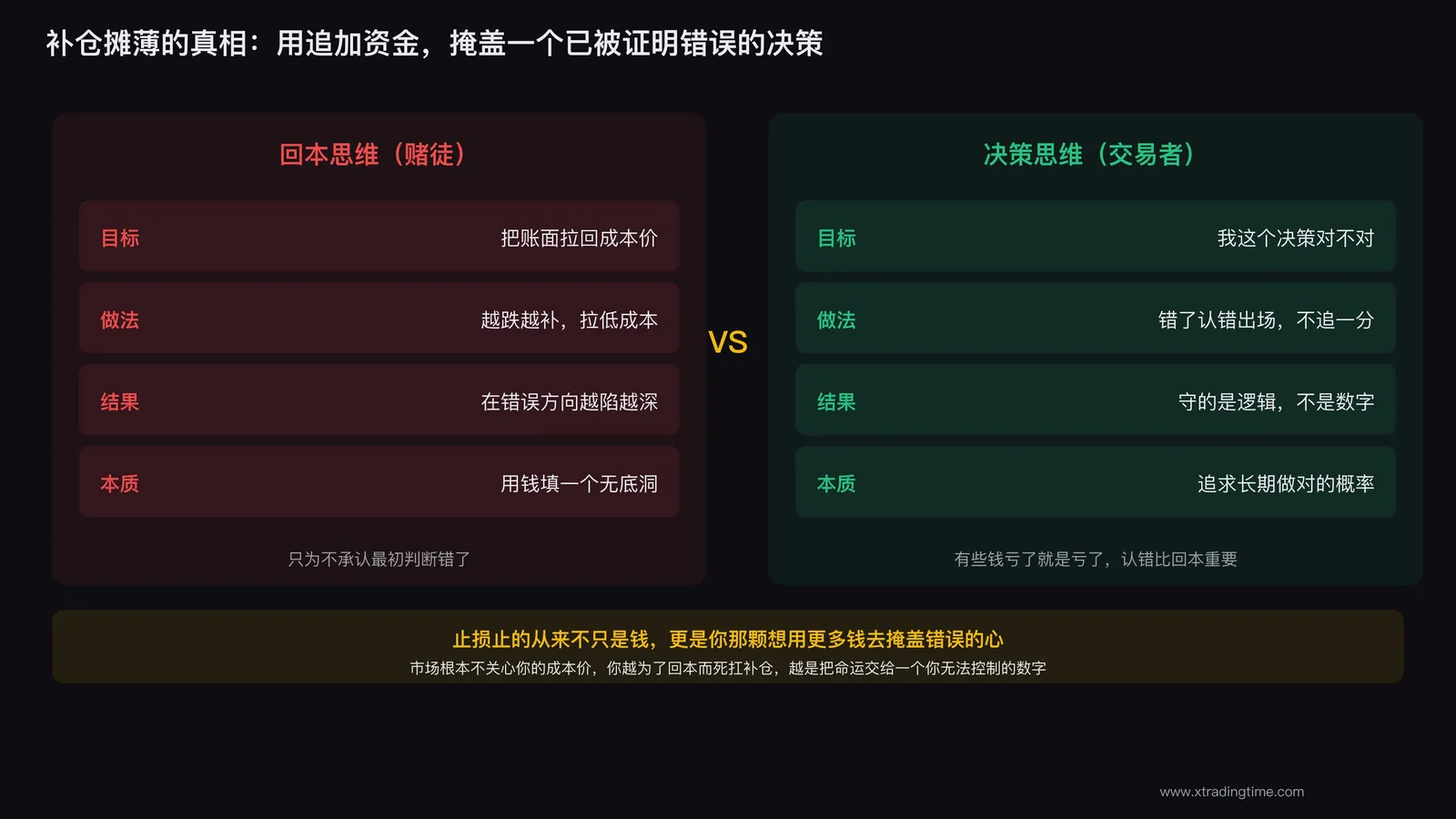 戳破回本幻觉