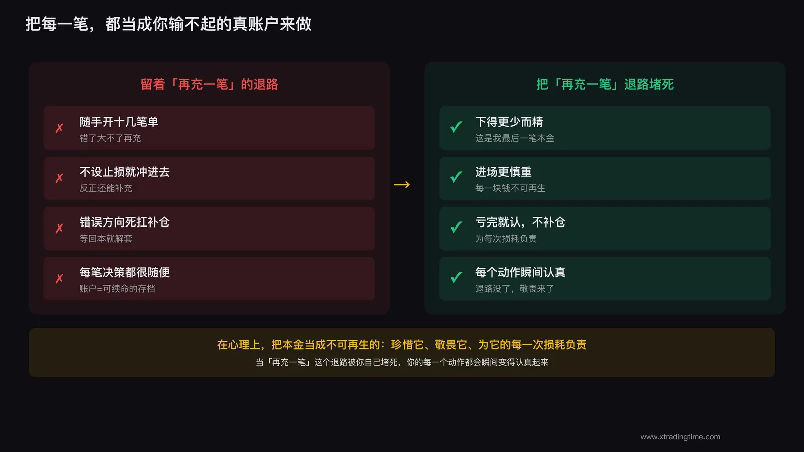 敬畏真账户