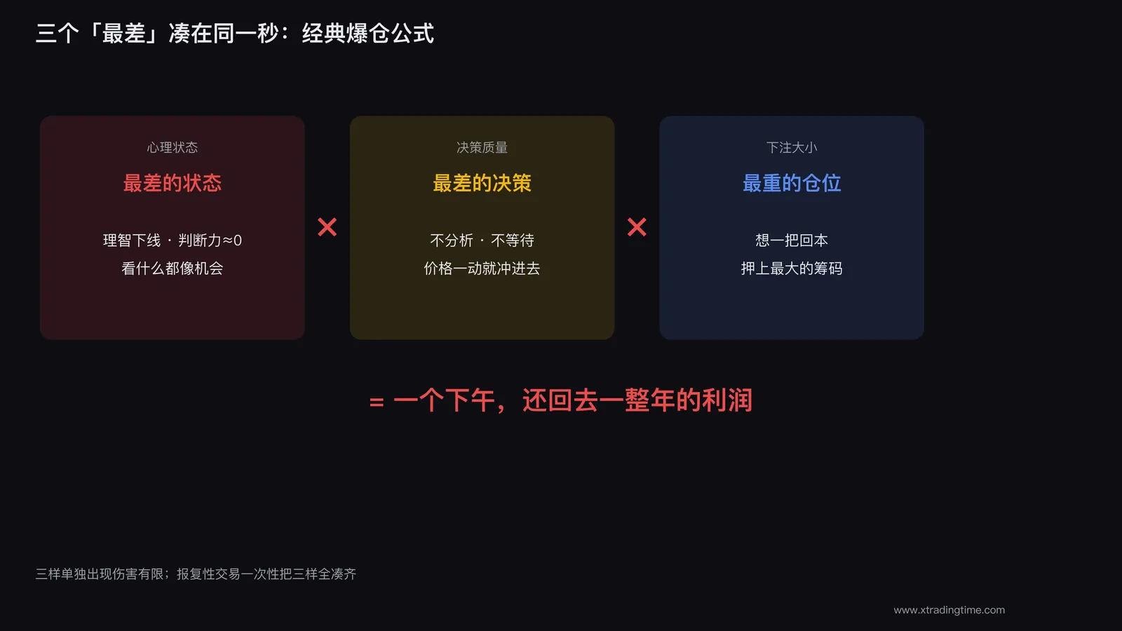 最差状态配最重仓位的爆仓剧本