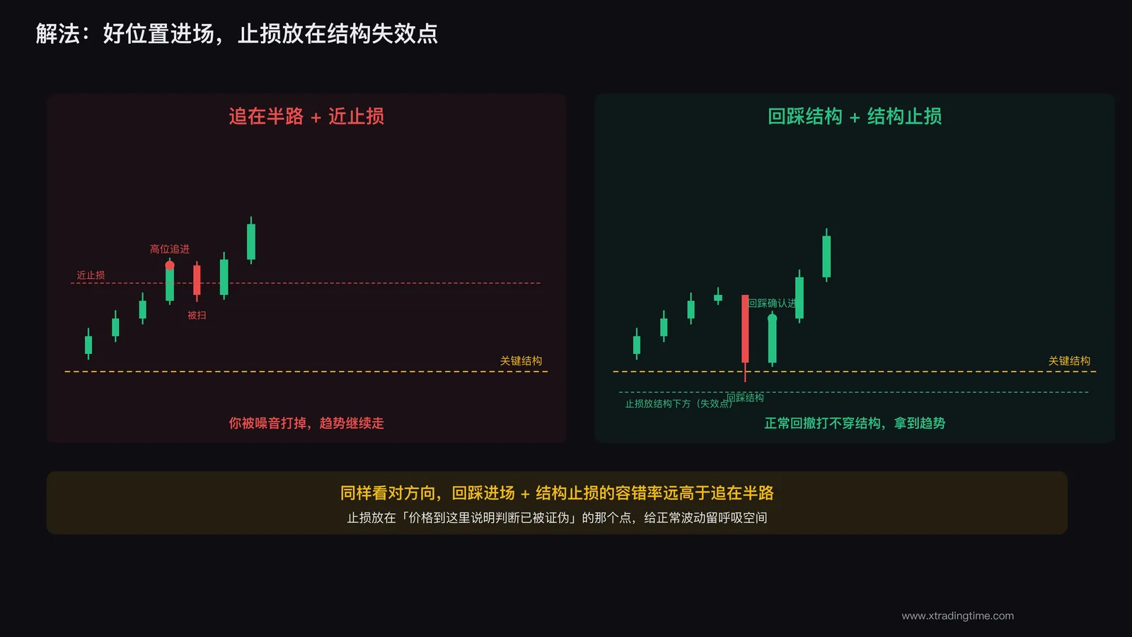止损被扫后行情继续