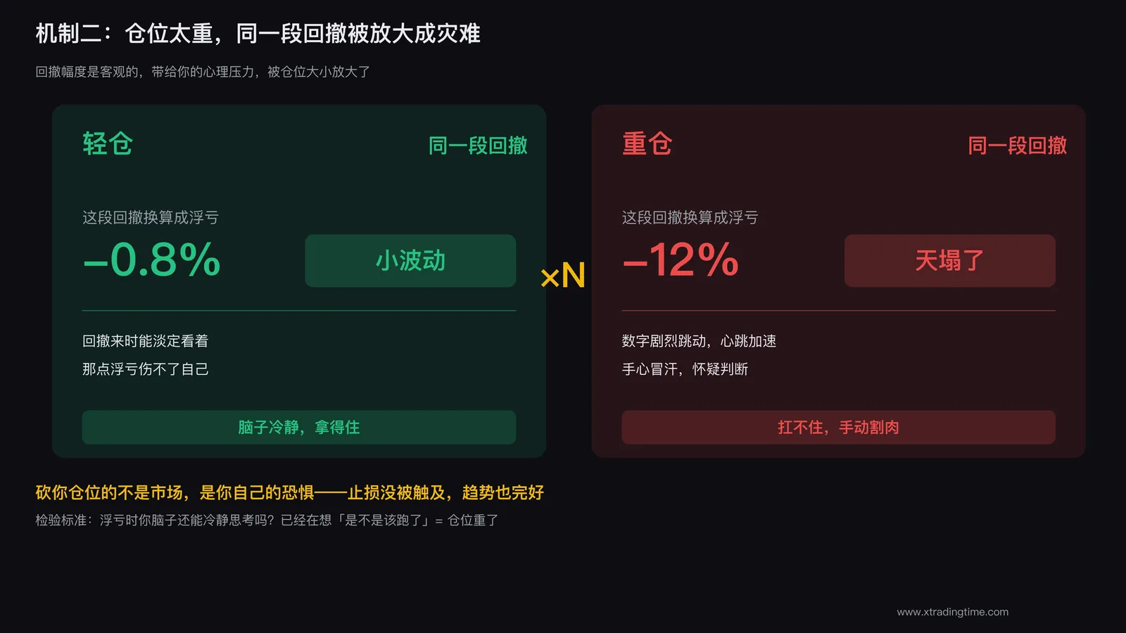 仓位太重扛不住正常波动