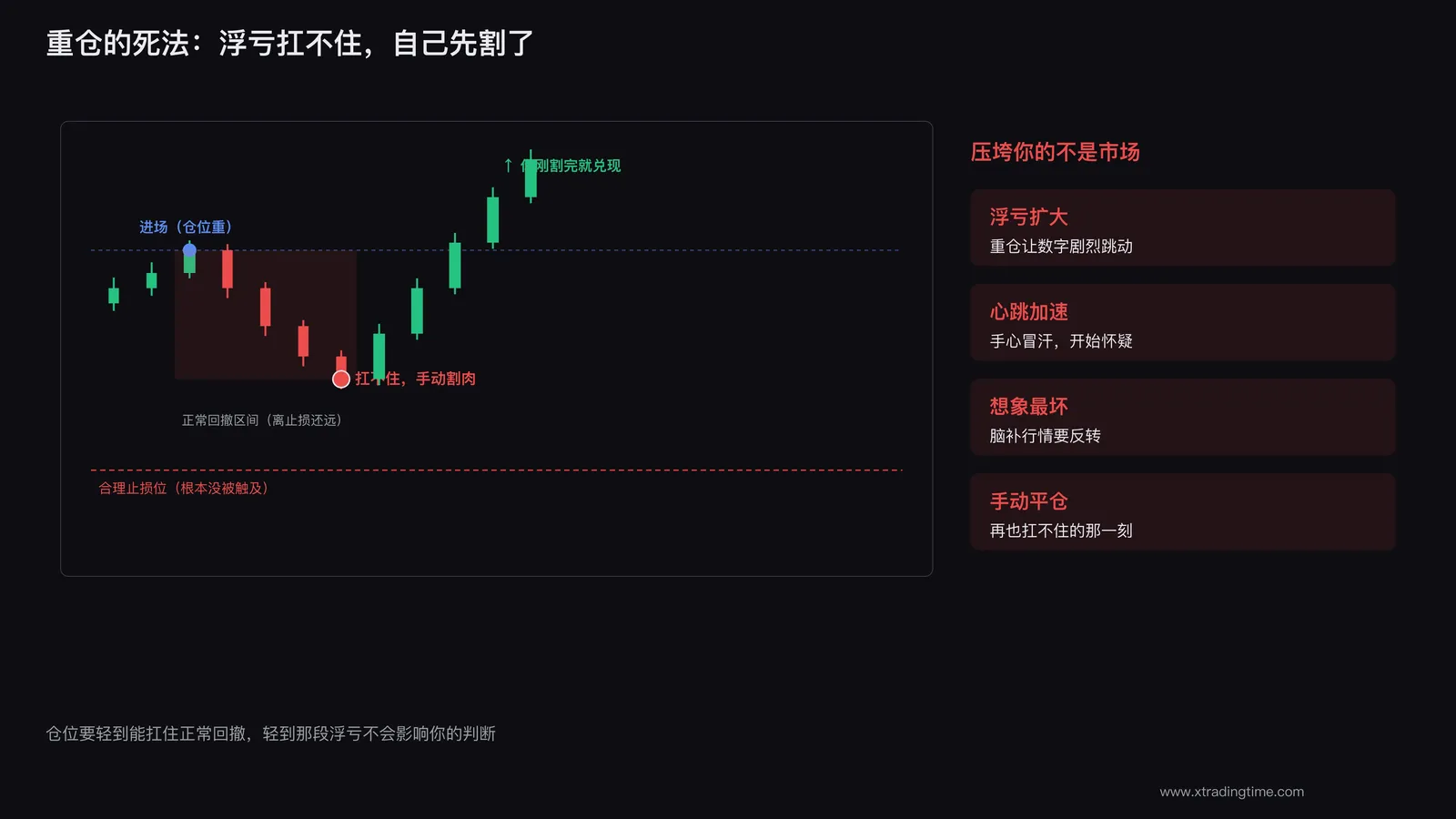 浮亏扛不住手动割肉