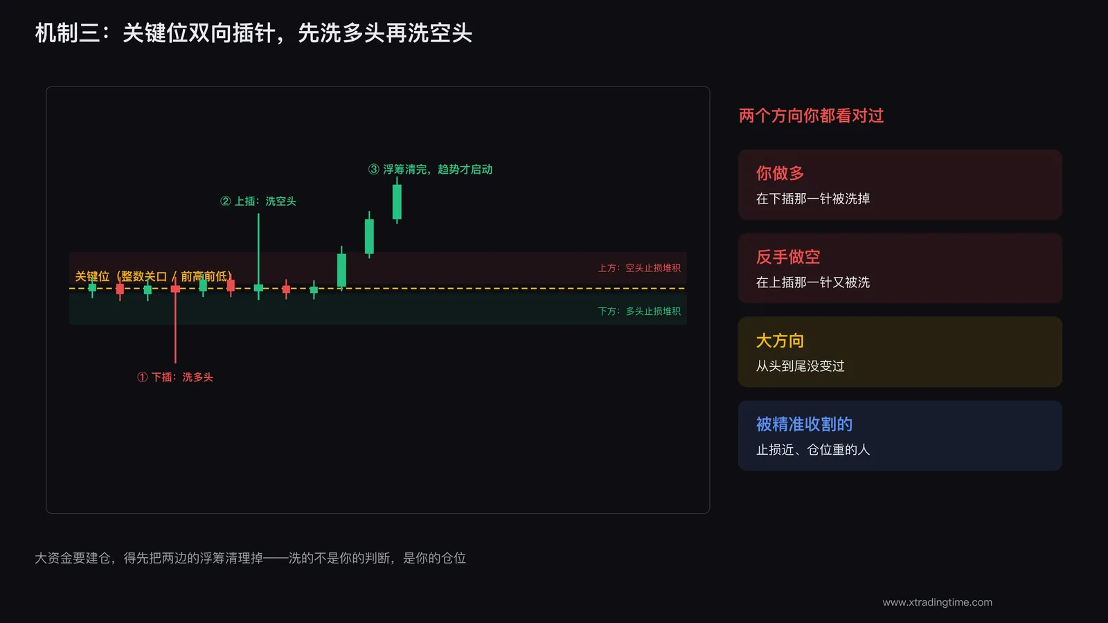 双向插针来回扫