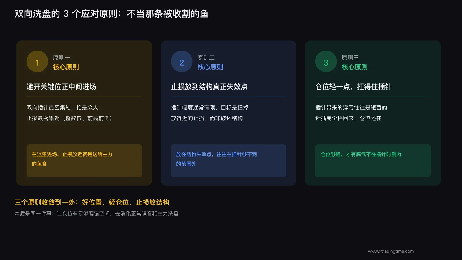 双向洗盘后趋势启动