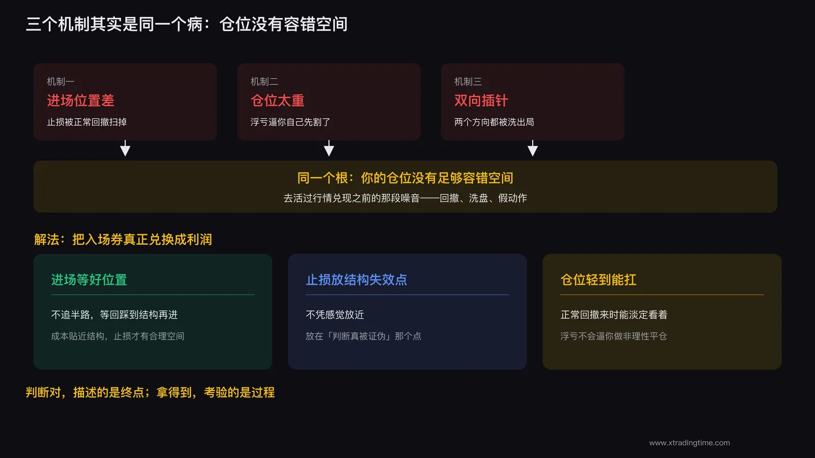 判断对拿得到差距