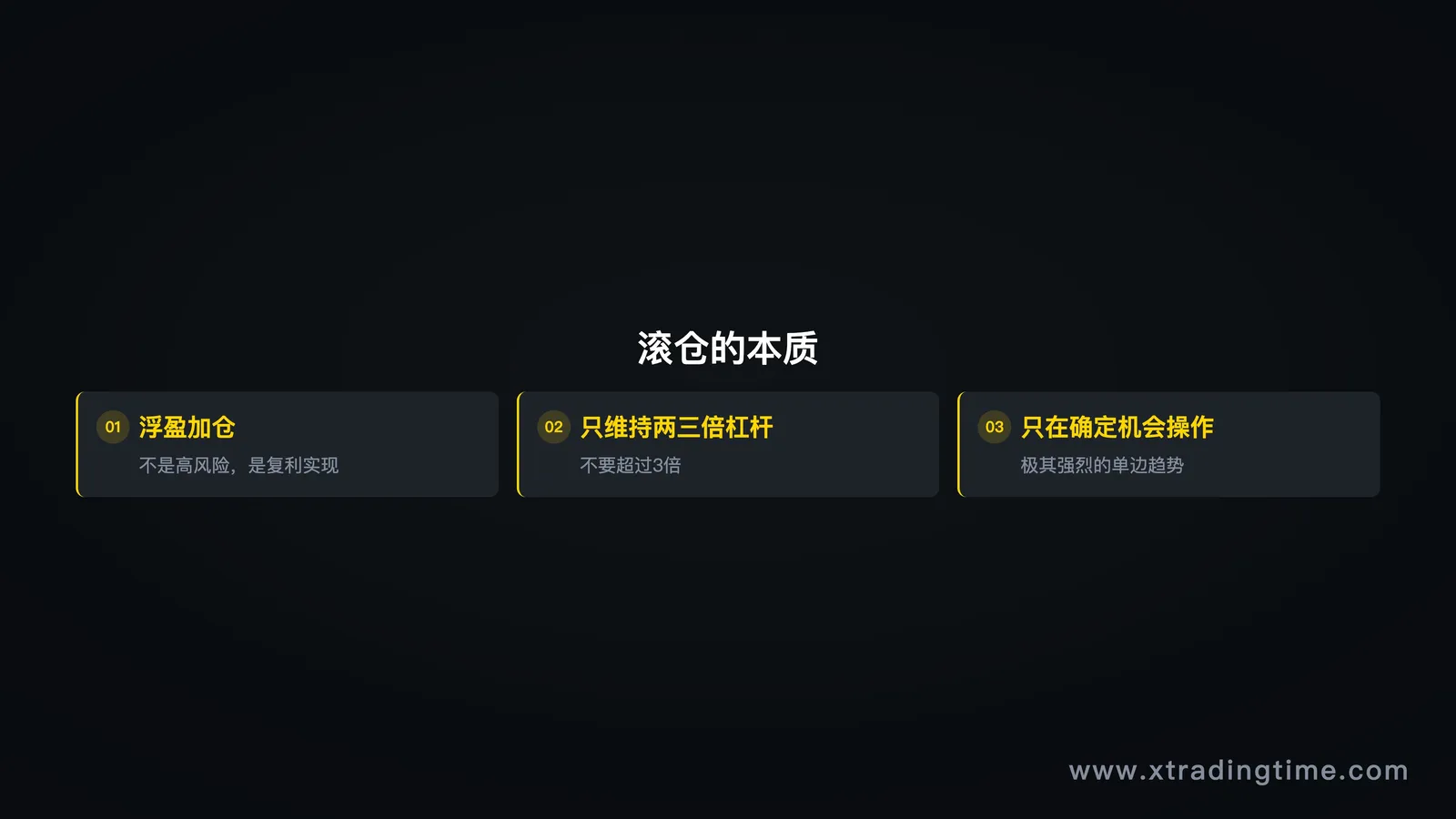 滚仓本质