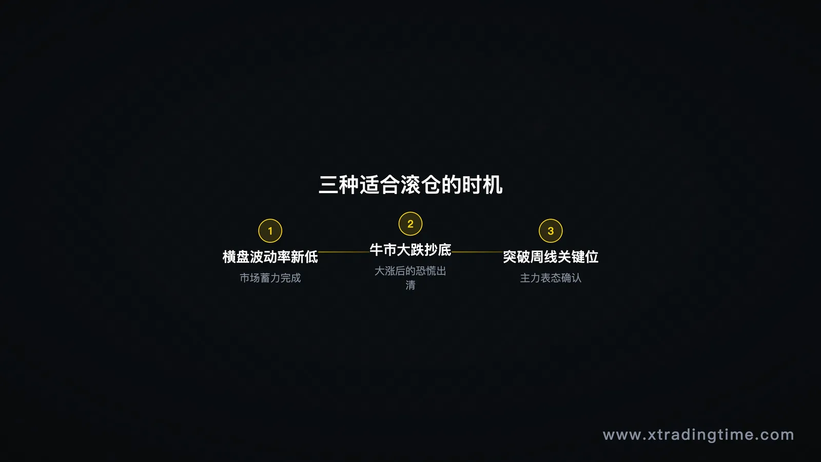 三种时机