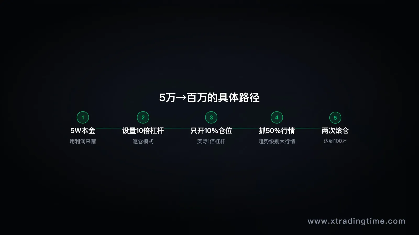 5万到百万