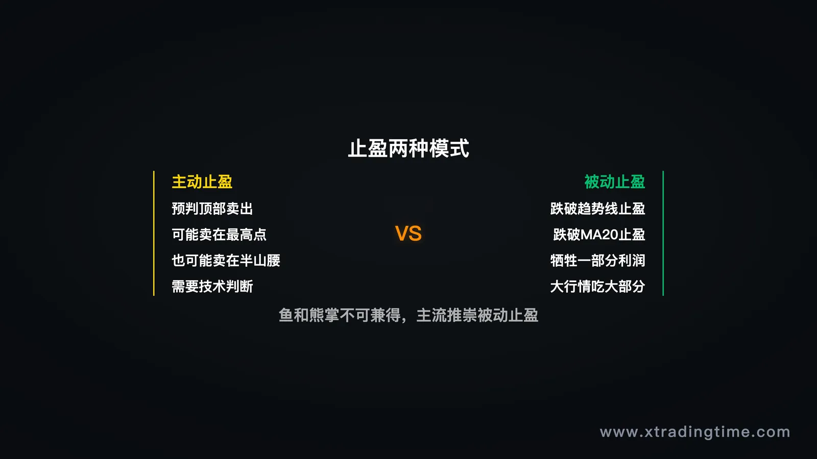 止盈模式