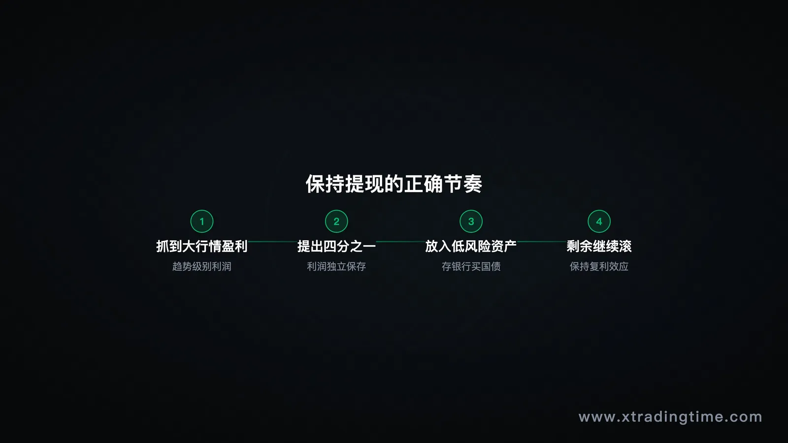 保持提现