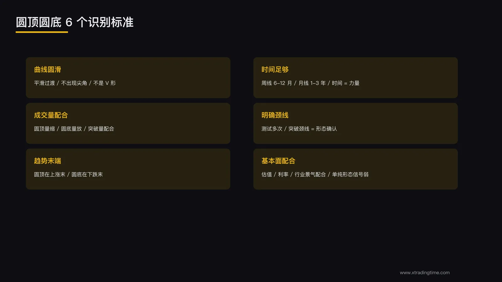 6 个识别标准