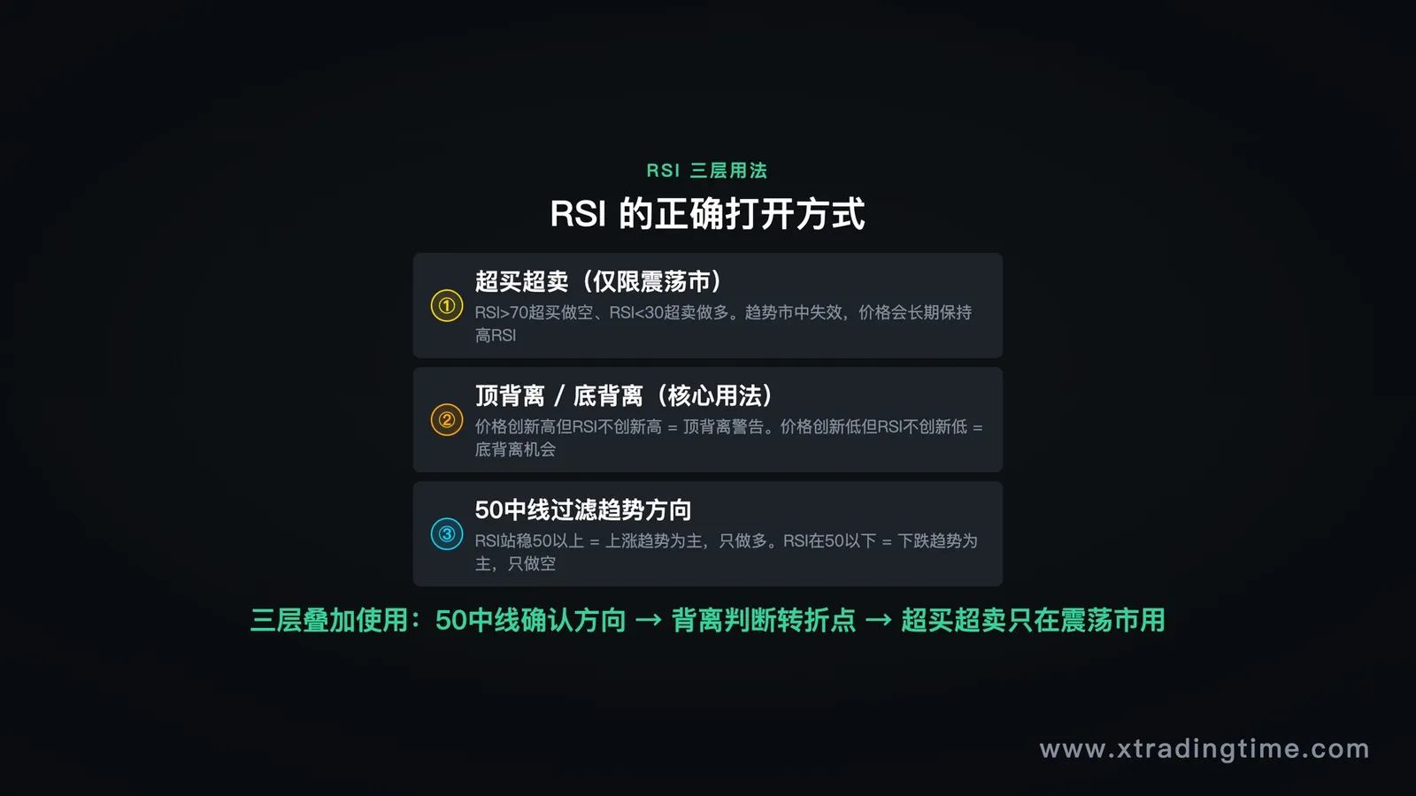 RSI三个层次用法:从超买超卖到背离到中线过滤