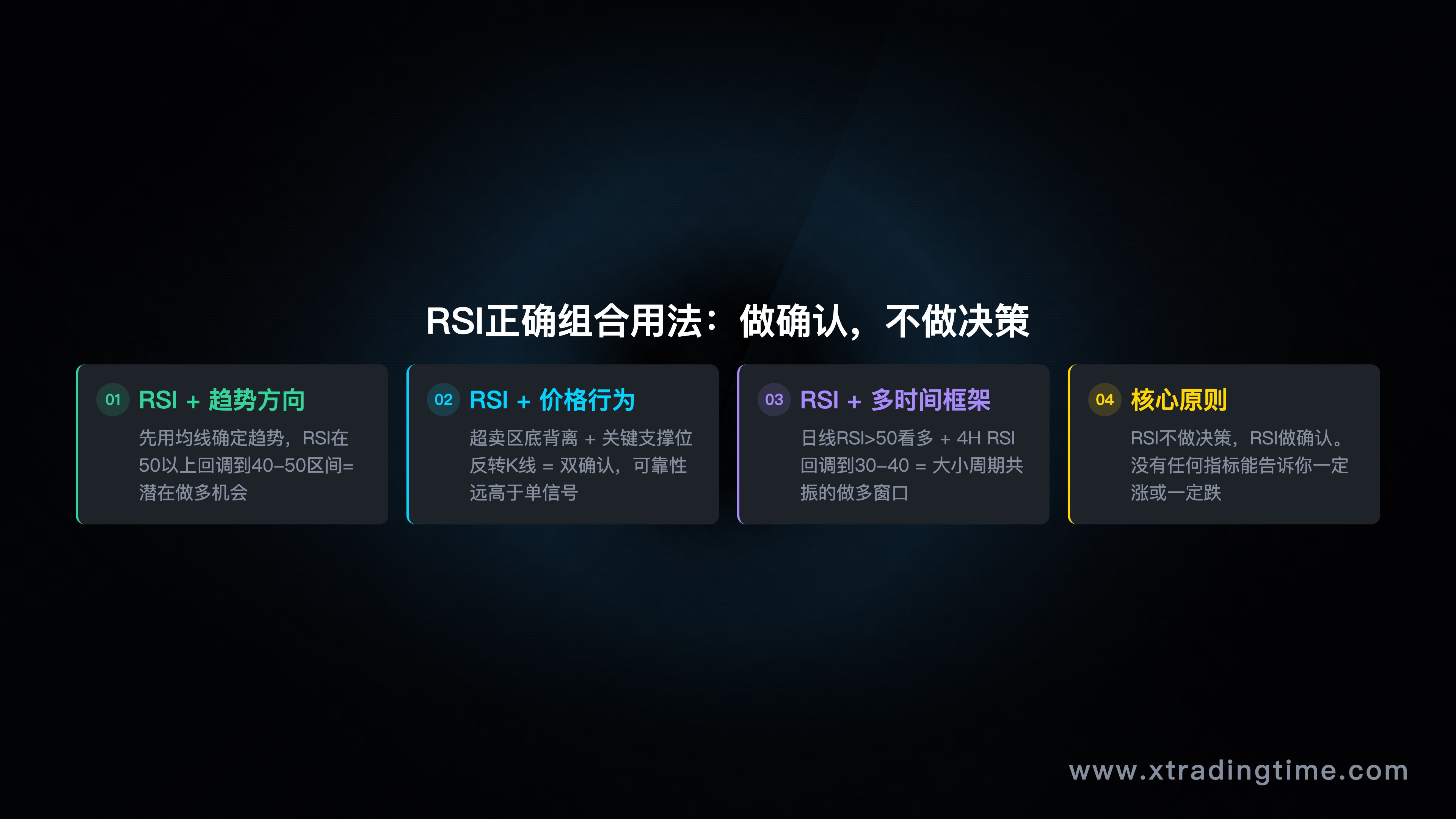 RSI正确组合用法