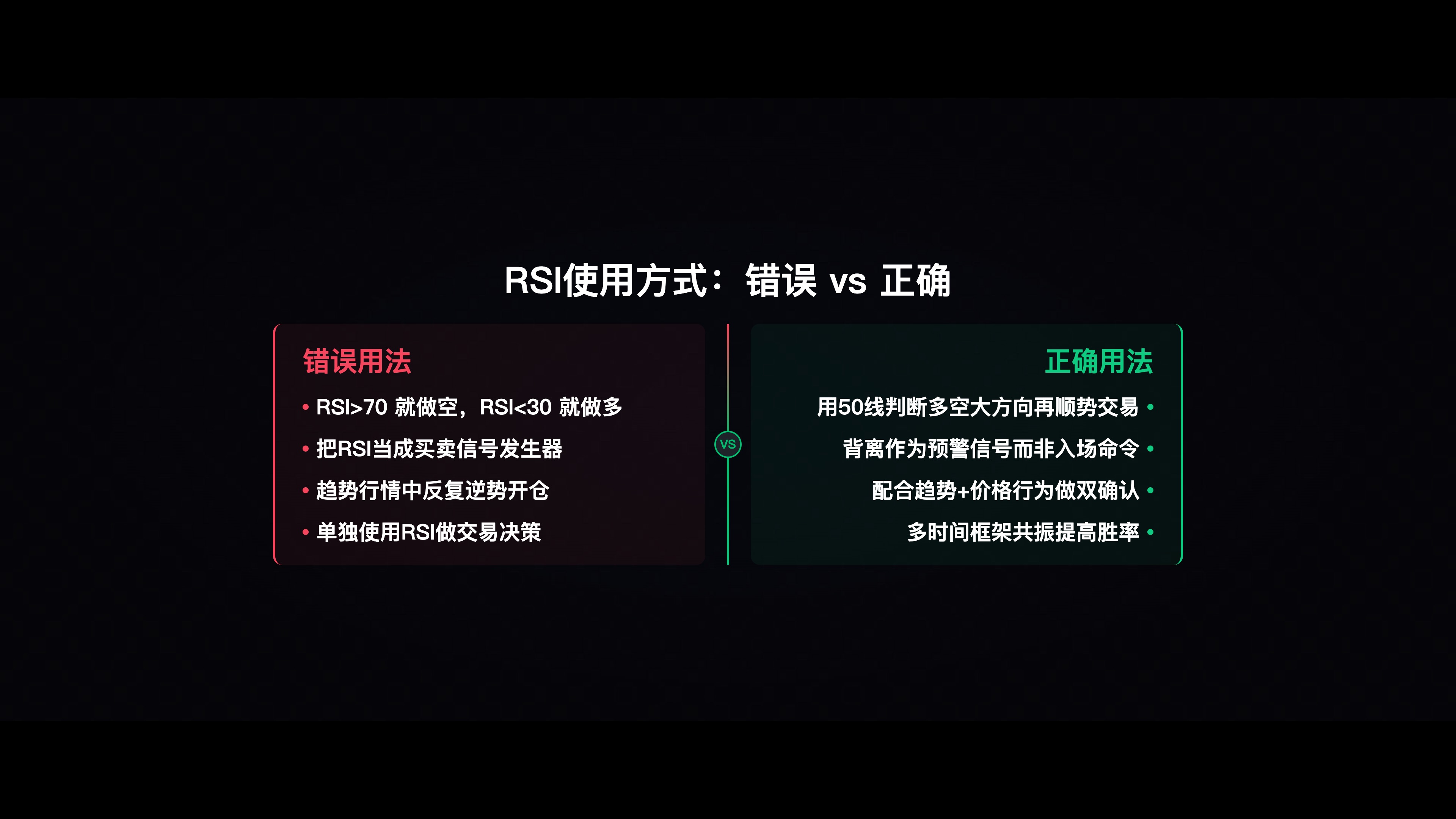 RSI使用的正确vs错误