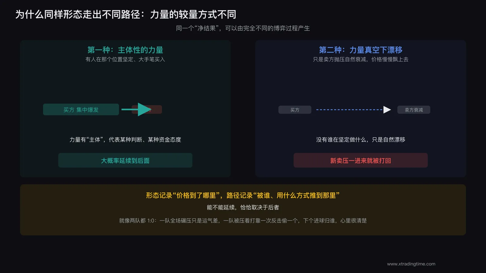 买卖力量博弈