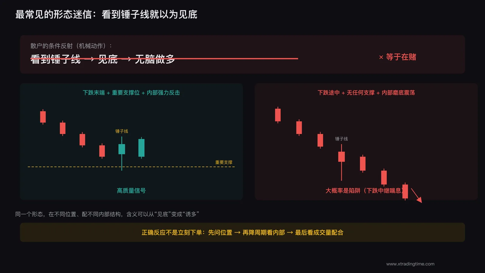 锤子线迷信