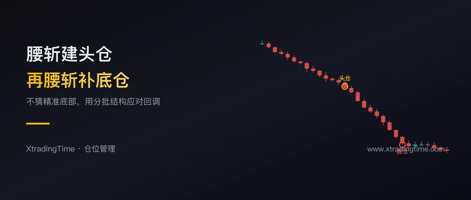 腰斩之后怎么买：头仓+底仓分批建仓法，不猜底也能上车