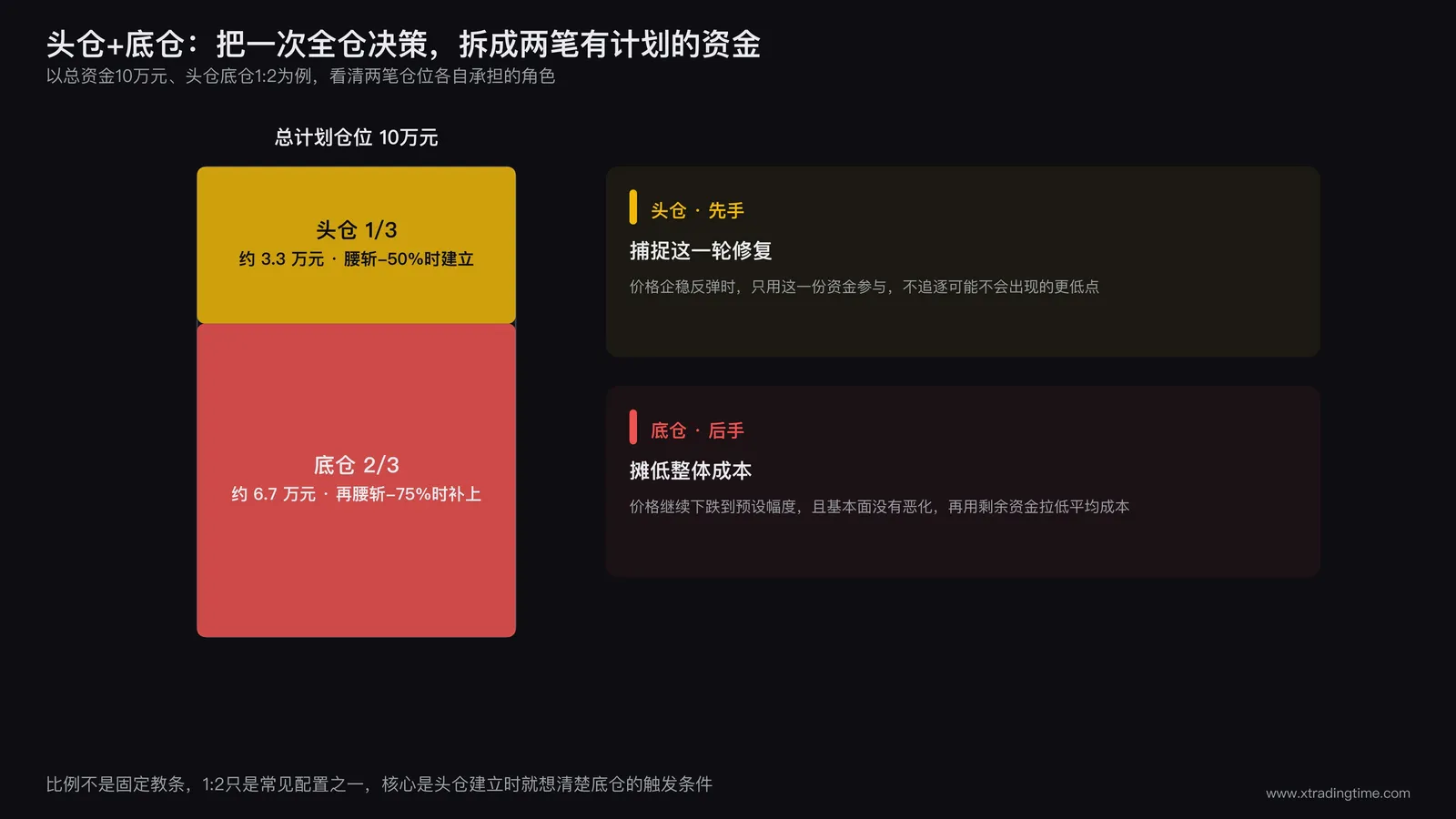 头仓底仓仓位堆叠结构图