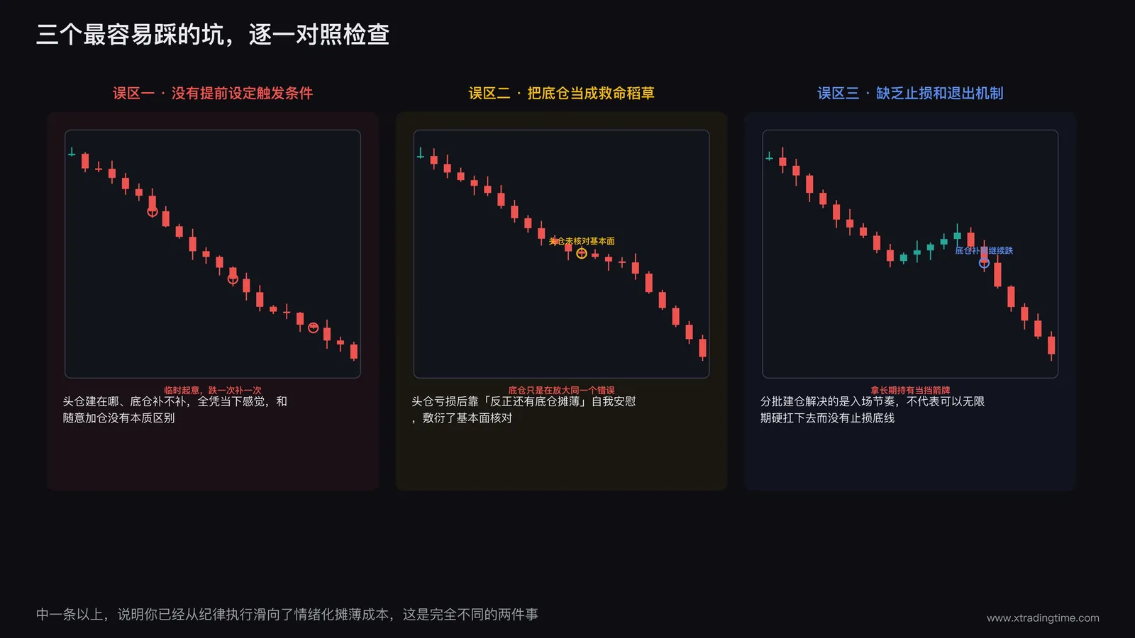 常见误用场景对照图